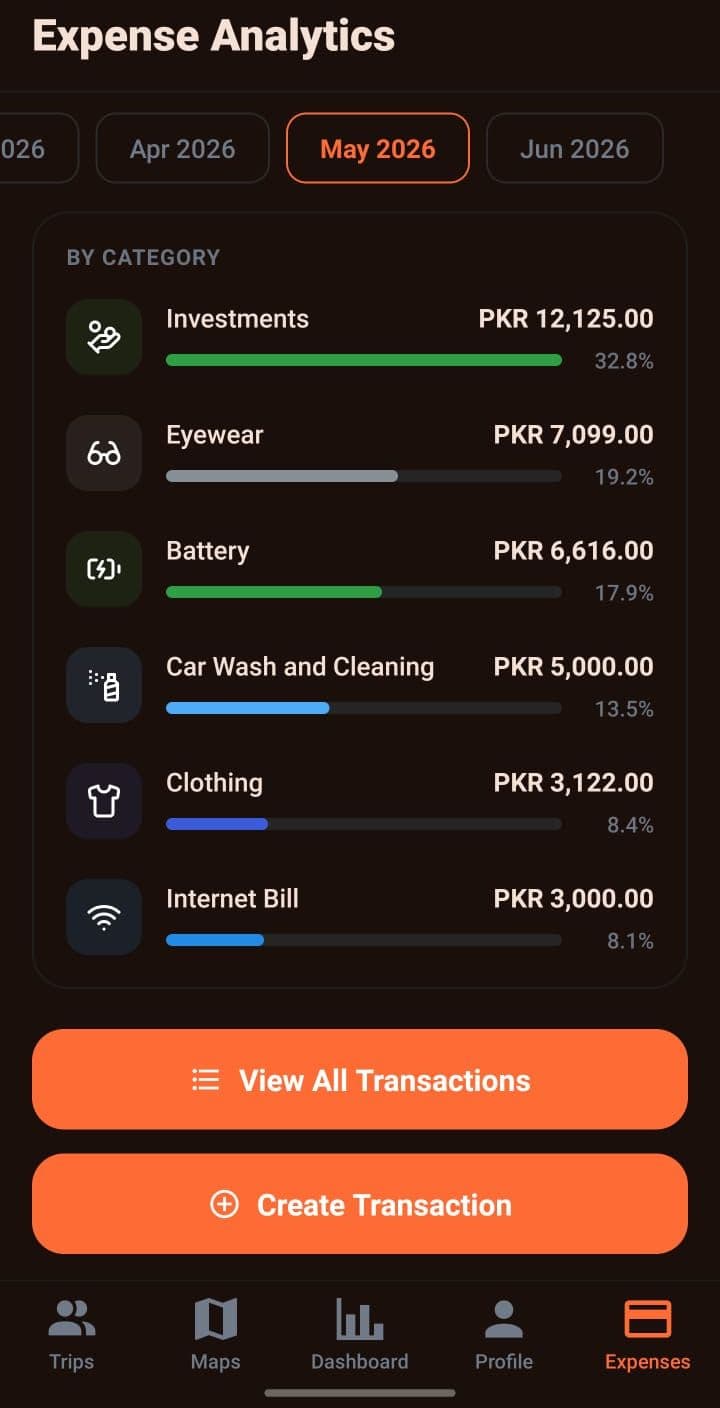 NavigateMoto expense breakdown ranking spend by category with live percentage bars