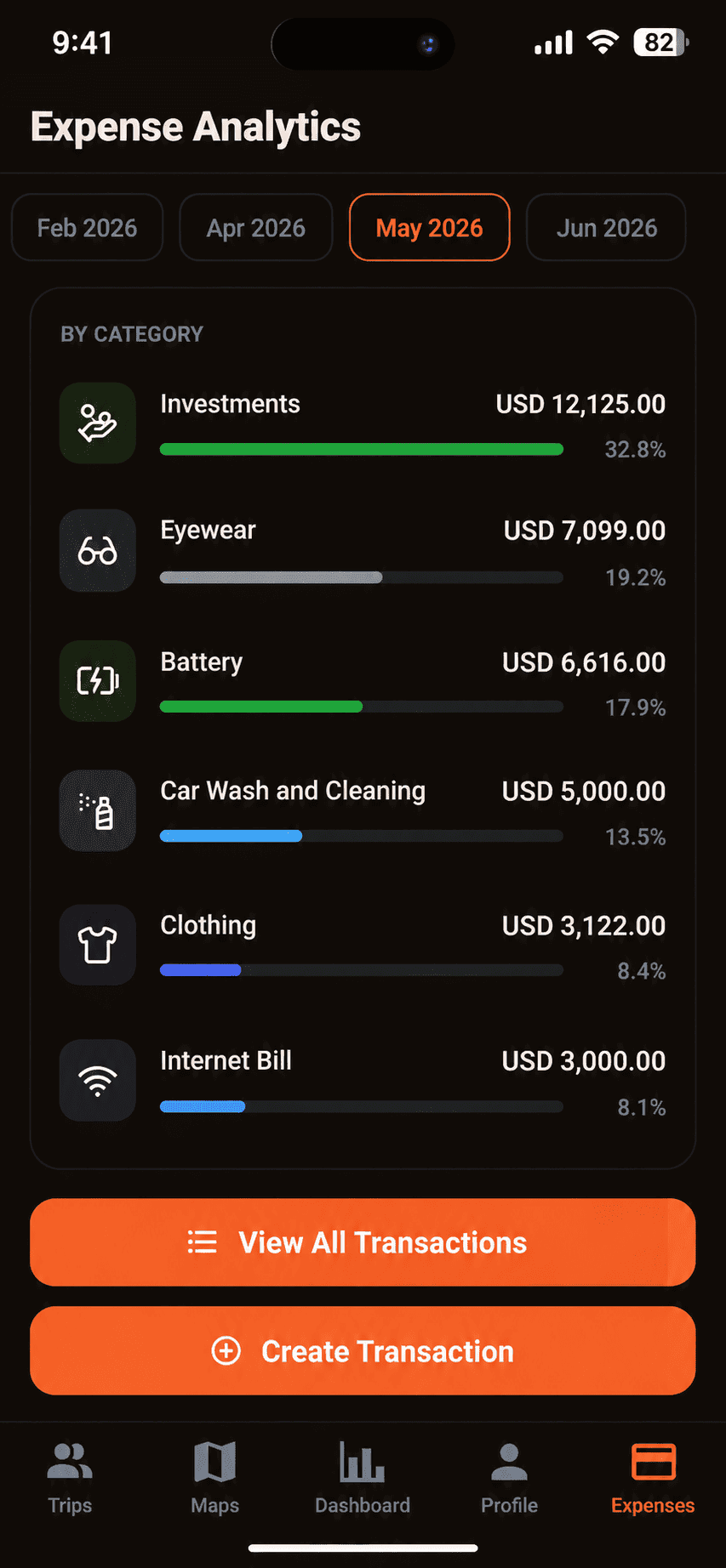 NavigateMoto expense breakdown ranking spend by category with live percentage bars