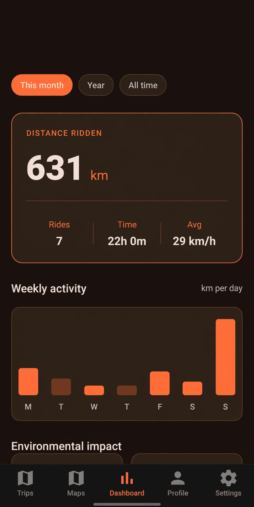 NavigateMoto dashboard showing distance ridden in km and weekly activity chart